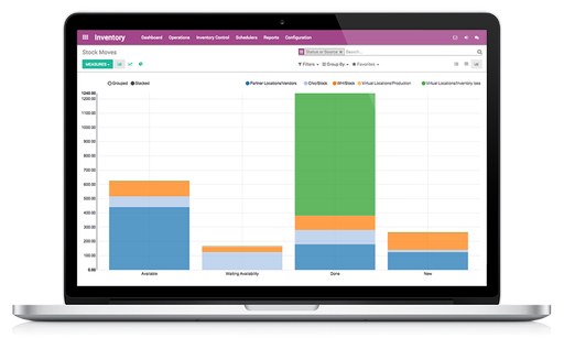 Odoo, Business to Business